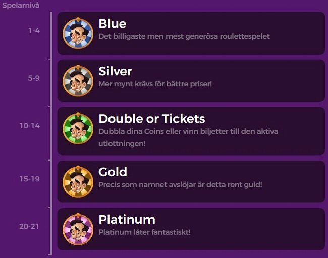 Larry Casino Player Levels