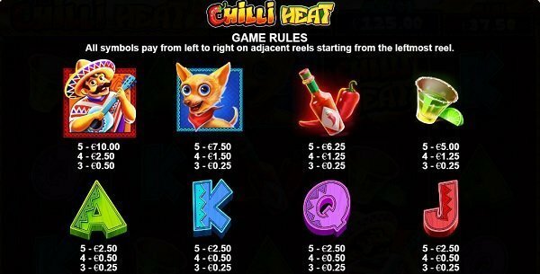 chilli heat slot symbols