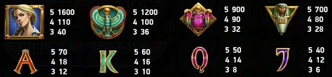 Mercy of the Gods slot symbols