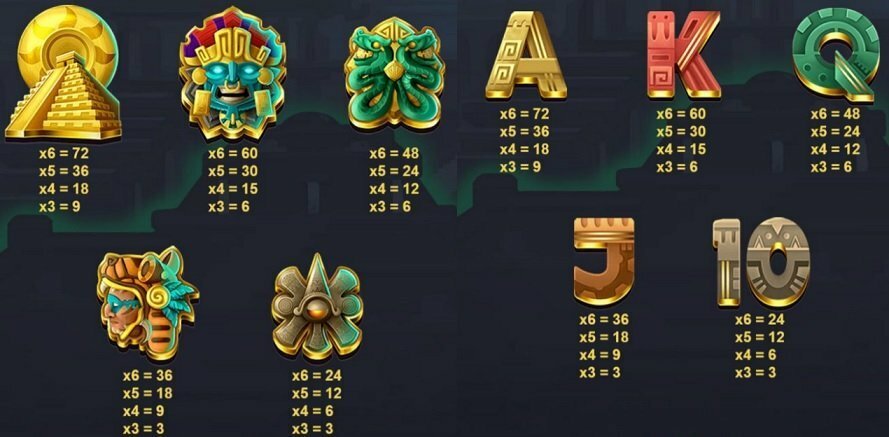 Aztec Spins slot symbols
