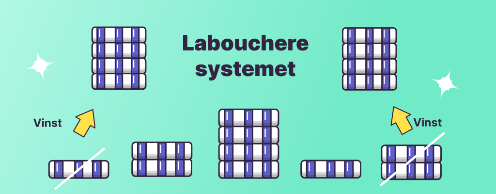 Labouchere system