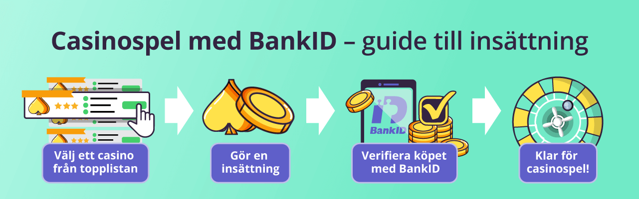 casino games with BankID and deposit guide
