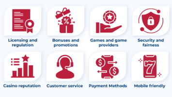 How we research and rate casino bonuses