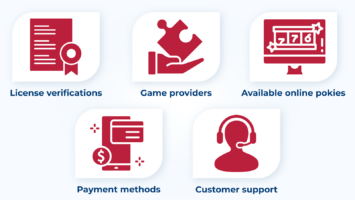 How we review the best free spins no deposit bonuses in NZ