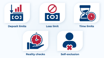 We prioritise responsible gambling