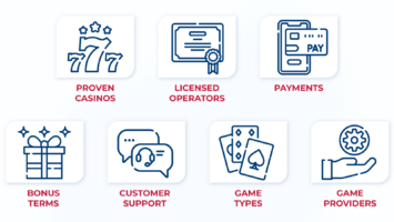 Rating procedure for new $5 deposit casinos