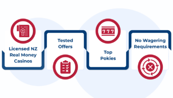 How We Review 100 Free Spins No Deposit Bonuses