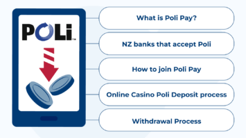 How to use Poli Pay for online gambling in New Zealand