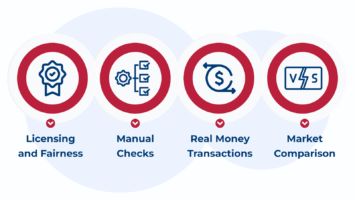How We Research $10 no deposit NZ bonuses