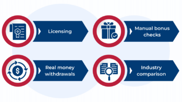 How We Research $5 No Deposit Bonus Offers