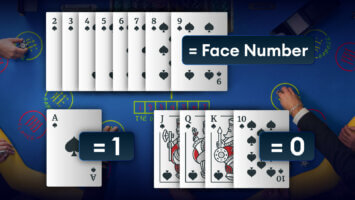 What Are the Basics of Baccarat