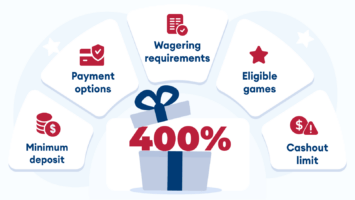 How-We-Review-a-400%-Casino-Bonus