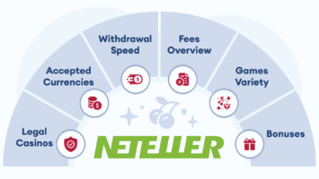 How We Review New Zealand Best Neteller Online Casinos 2026