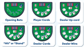 What is Blackjack, and How to Play It