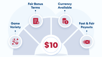 What We Expect from the Best $10 Minimum Deposit Casinos