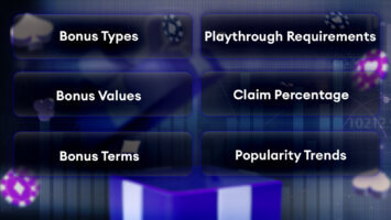 The Methodology Behind CasinoList.co.nz Bonus Report
