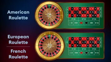 Types of Roulette